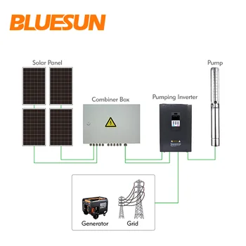 Bluesun пълен комплект за слънчева енергия потопяема помпа слънчев водна помпа, цената за напояване на селското стопанство